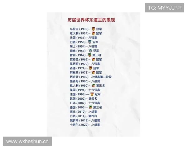 2026世界杯东道主是否影响名额分配 2026世界杯东道主是否影响名额分配