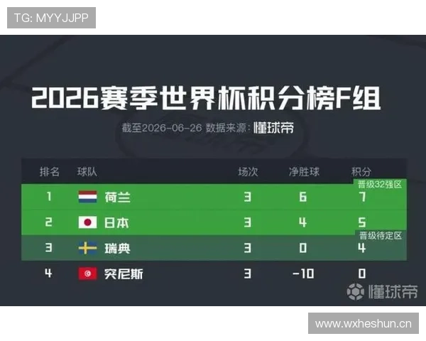 瑞典小组第三晋级:世界杯F组结果确认
